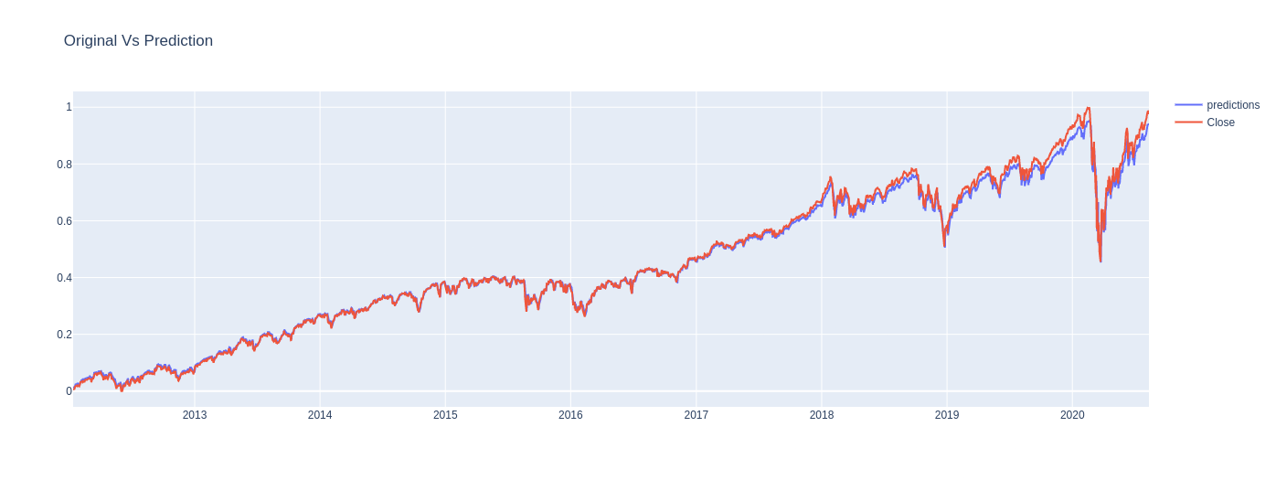 image from Project 2 : Stock-Price-Prediction