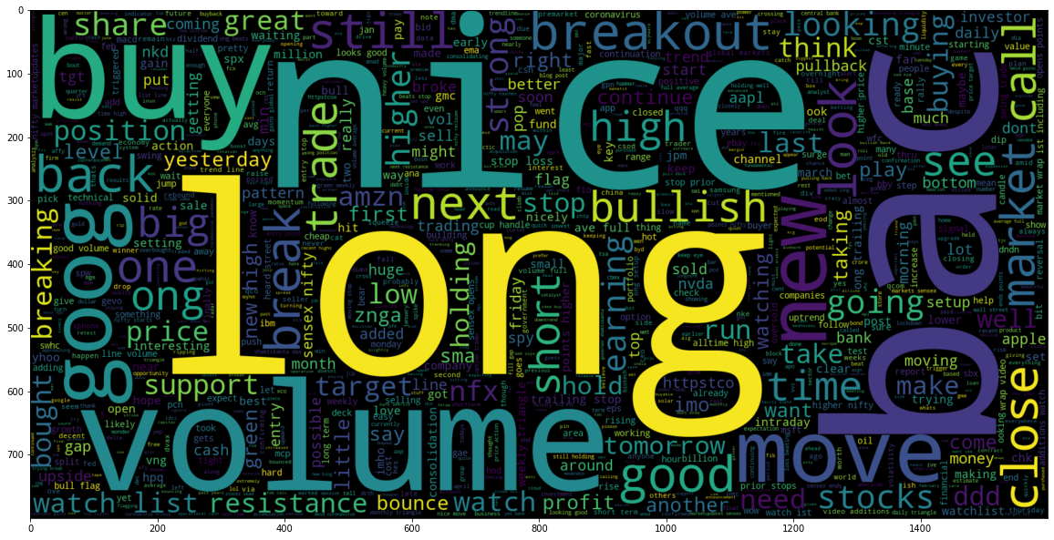 image from Project 3 : Stocks-Sentiment-Analysis-NLP-LSTM